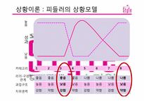 [조직행동] 드라마 스타일을 중심으로 바라 본 리더십 이론-9