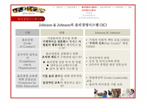 [기업윤리] Johnson & Johnson(존슨앤존슨)의 윤리경영 사례 분석-6