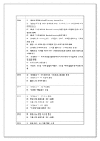 [기업사례분석] InCoaching(인코칭)의 기업 사례 분석-9