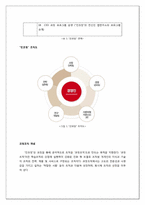 [기업사례분석] InCoaching(인코칭)의 기업 사례 분석-10