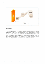 [기업사례분석] InCoaching(인코칭)의 기업 사례 분석-11