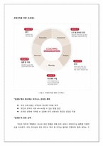 [기업사례분석] InCoaching(인코칭)의 기업 사례 분석-12
