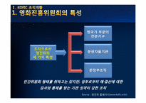 [경영학원론] 영화진흥위원회의 구조조정 사례 분석-5