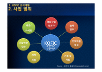 [경영학원론] 영화진흥위원회의 구조조정 사례 분석-6