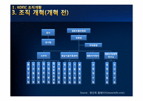 [경영학원론] 영화진흥위원회의 구조조정 사례 분석-8