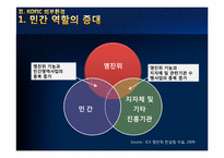 [경영학원론] 영화진흥위원회의 구조조정 사례 분석-12