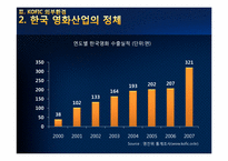 [경영학원론] 영화진흥위원회의 구조조정 사례 분석-13