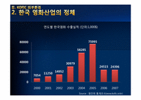 [경영학원론] 영화진흥위원회의 구조조정 사례 분석-14