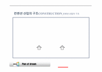 [컨벤션산업론] 컨벤션 산업의 구조와 관련 국제 기구-8