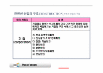 [컨벤션산업론] 컨벤션 산업의 구조와 관련 국제 기구-12
