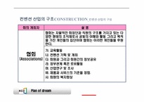 [컨벤션산업론] 컨벤션 산업의 구조와 관련 국제 기구-13
