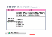 [컨벤션산업론] 컨벤션 산업의 구조와 관련 국제 기구-14