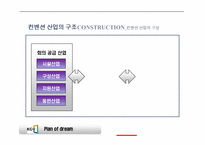[컨벤션산업론] 컨벤션 산업의 구조와 관련 국제 기구-16