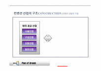 [컨벤션산업론] 컨벤션 산업의 구조와 관련 국제 기구-17