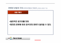 [컨벤션산업론] 컨벤션 산업의 구조와 관련 국제 기구-18