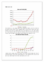[기업사례분석] Apple(애플)사의 기업 사례 분석-6