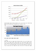 [기업사례분석] Apple(애플)사의 기업 사례 분석-7