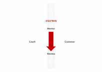 [기업사례분석] InCoaching(인코칭)의 기업 사례 분석-12