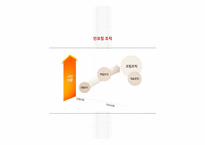 [기업사례분석] InCoaching(인코칭)의 기업 사례 분석-17