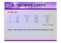 [인적자원관리] 임금수준의 체계와 형태(제일제당과 LG전자를 중심으로)-19