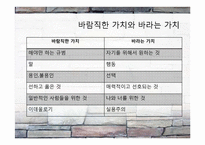 [국제광고] 광고 소구에 나타난 가치 패러독스-13