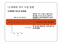 [마케팅] 빼빼로데이 시장 분석 및 대응 전략-10