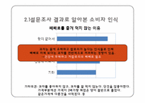[마케팅] 빼빼로데이 시장 분석 및 대응 전략-14