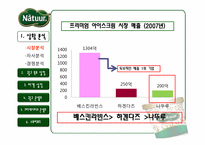 [광고PR] Natuur(나뚜루) 광고 전략-2