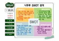 [광고PR] Natuur(나뚜루) 광고 전략-4