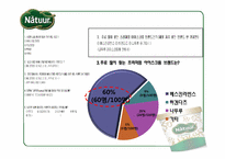 [광고PR] Natuur(나뚜루) 광고 전략-11