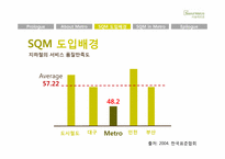 [서비스품질경영] 서울메트로의 서비스 품질 경영 사례-8