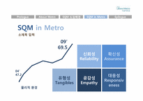 [서비스품질경영] 서울메트로의 서비스 품질 경영 사례-10