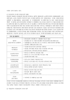 [사회복지행정론] 한국의 다문화정책 현황 및 발전방향-11
