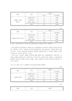 [미디어조사방법론] 온라인을 통한 상품 구매 시 영향을 미치는 요인-20