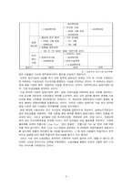 [인문지리학] 담양지역 정기시장의 활성화 방안-4