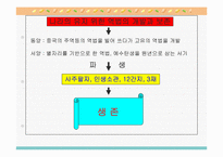 [한국민속학의이해] 새로운 생일문화에 대한 민속학적 고찰-2