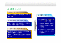 [미래사회의이해] 화석에너지의 고갈과 미래의 에너지에 대한 고찰-5