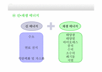 [미래사회의이해] 화석에너지의 고갈과 미래의 에너지에 대한 고찰-8