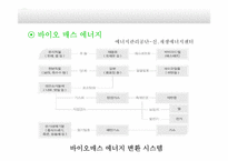 [미래사회의이해] 화석에너지의 고갈과 미래의 에너지에 대한 고찰-12