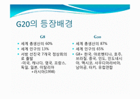 [국제정치의이해] G20 정상회의 분석-5