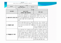 [국제정치의이해] G20 정상회의 분석-11
