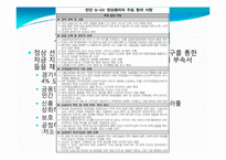 [국제정치의이해] G20 정상회의 분석-13