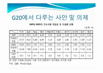 [국제정치의이해] G20 정상회의 분석-19