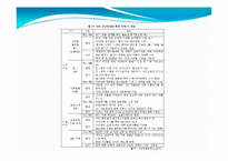 [국제정치의이해] G20 정상회의 분석-20