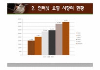 [인터넷과사이버사회] 인터넷과 쇼핑의 변화-5