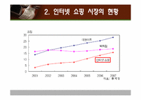 [인터넷과사이버사회] 인터넷과 쇼핑의 변화-6