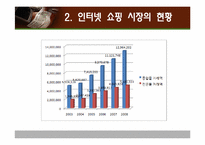 [인터넷과사이버사회] 인터넷과 쇼핑의 변화-7