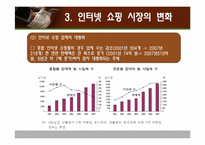 [인터넷과사이버사회] 인터넷과 쇼핑의 변화-11