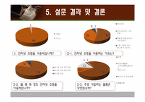 [인터넷과사이버사회] 인터넷과 쇼핑의 변화-15