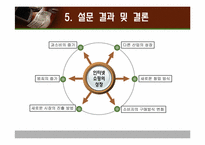 [인터넷과사이버사회] 인터넷과 쇼핑의 변화-17